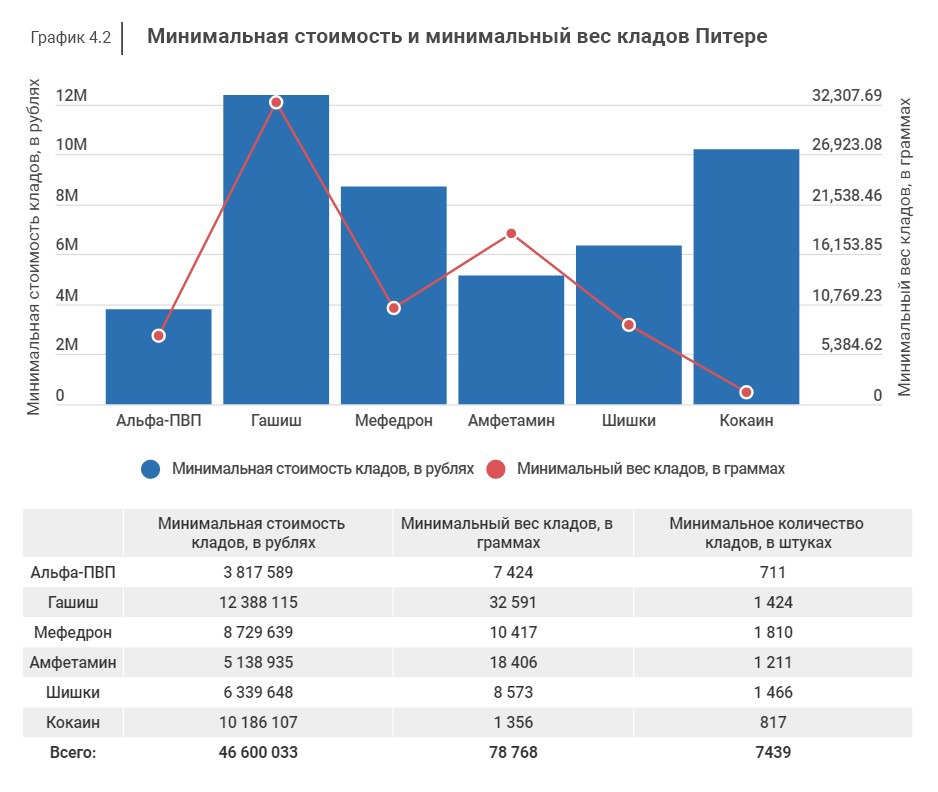 Кракен адрес