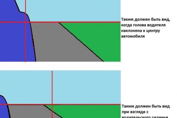 Не могу зайти в аккаунт кракен