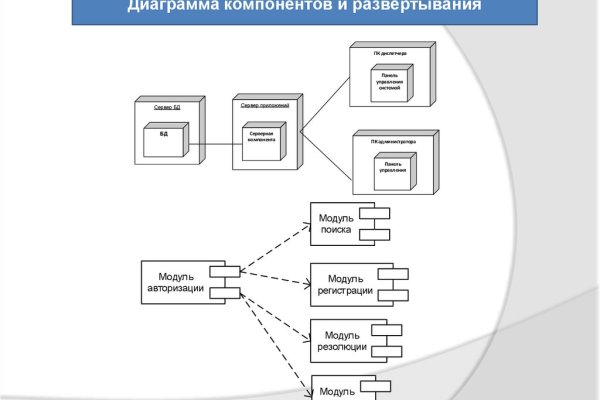 Сайт кракен войти